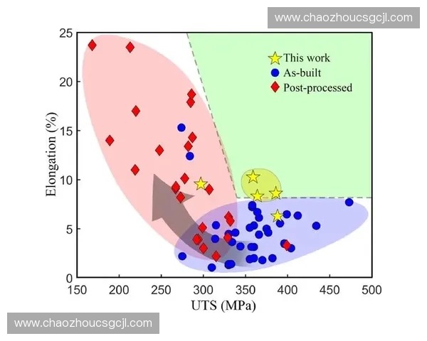 接杆稳定性分析与优化研究在提升机械系统性能中的应用与挑战